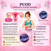 Complete Female Disorders PCOD PCOS CYST Kit