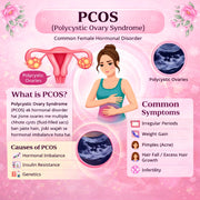Complete Female Disorders PCOD PCOS CYST Kit