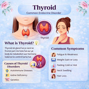 Thyroid Care Kit